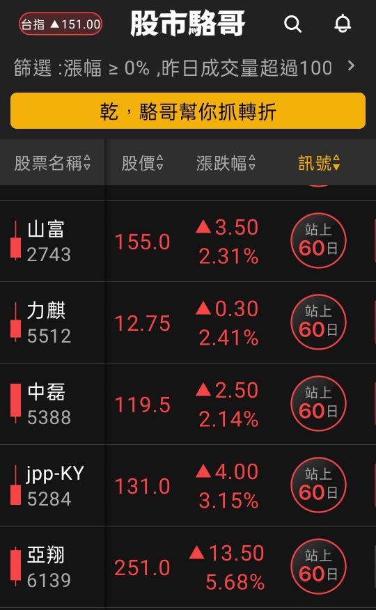 2024.07.16【盤後選股】資金輪動加快轉到生技與營建