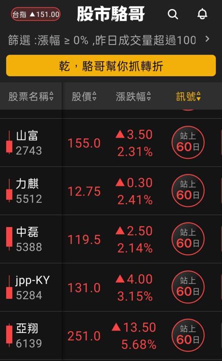 2024.07.16【盤後選股】資金輪動加快轉到生技與營建