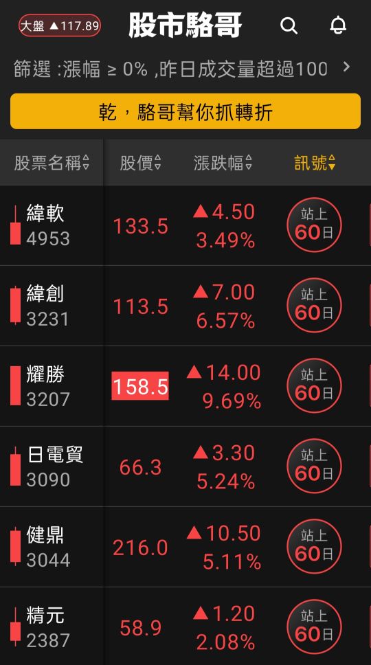 2024.07.16【盤後選股】資金輪動加快轉到生技與營建