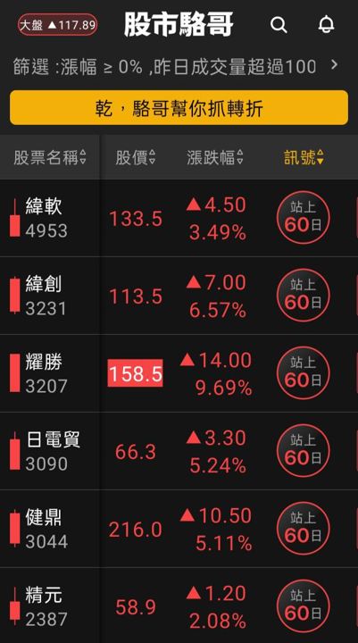 2024.07.16【盤後選股】資金輪動加快轉到生技與營建