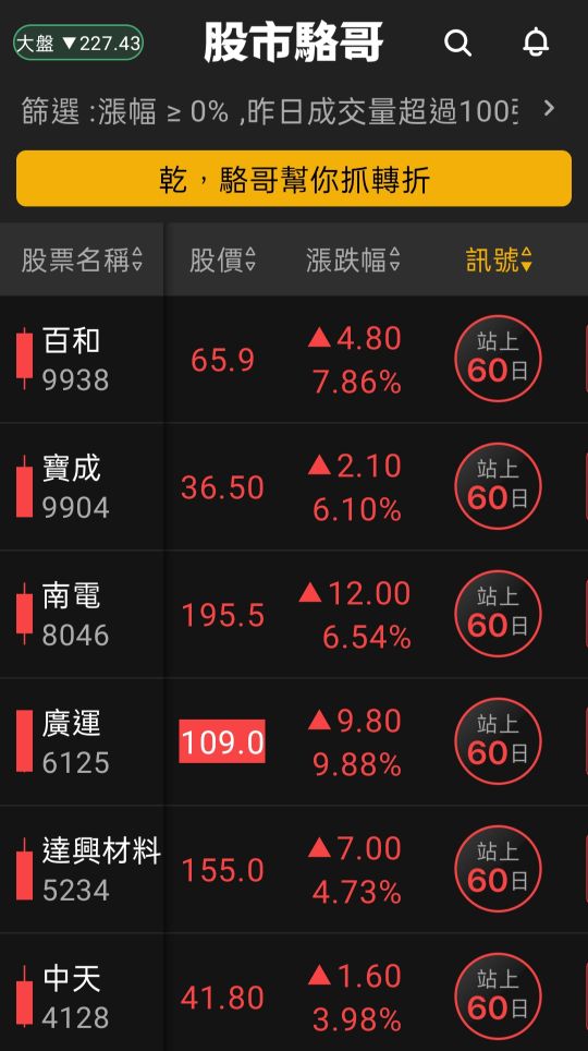 2024.07.17【盤後選股】資金輪動加快轉到生技與營建,軟體股漲多