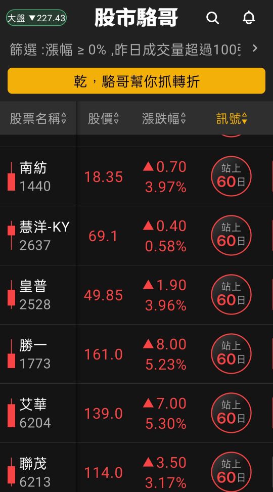 2024.07.17【盤後選股】資金輪動加快轉到生技與營建,軟體股漲多