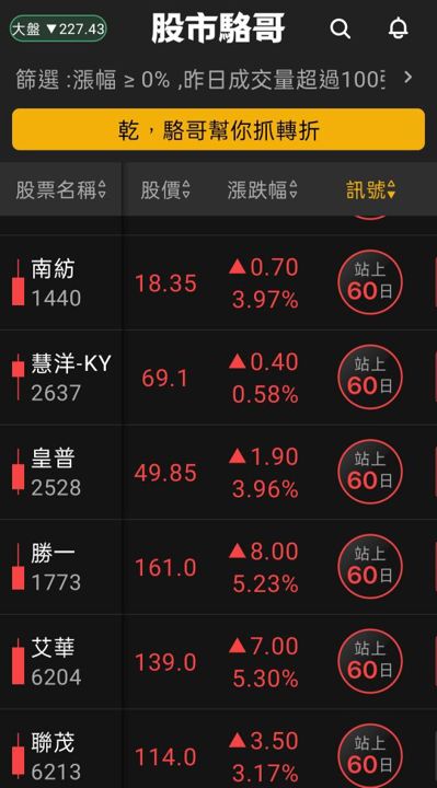 2024.07.17【盤後選股】資金輪動加快轉到生技與營建，軟體股漲多