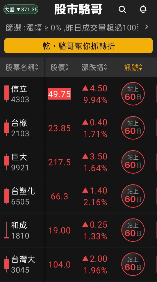 2024.07.18【盤後選股】台積電18日如預期提前反應法說利多