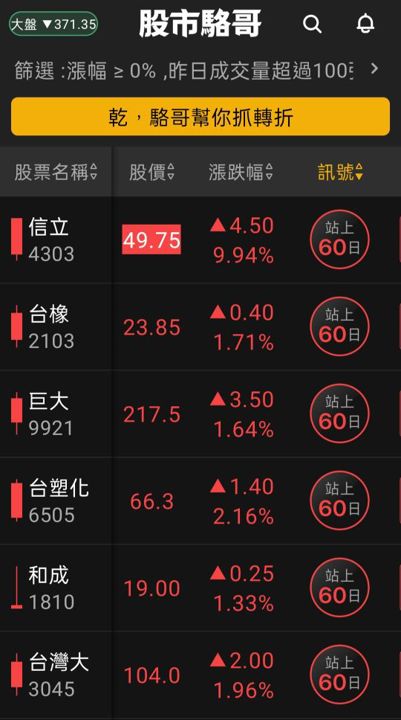 2024.07.18【盤後選股】台積電18日如預期提前反應法說利多