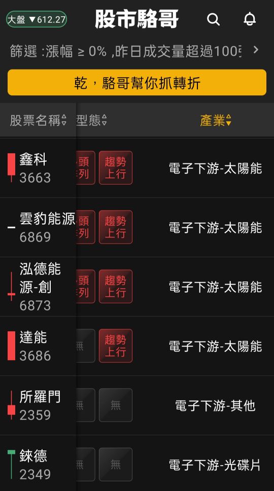 2024.07.22【盤後選股】大盤指數跌回季線附近觀察支撐性