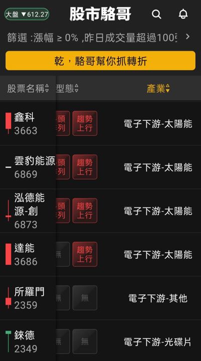 2024.07.22【盤後選股】大盤指數跌回季線附近觀察支撐性