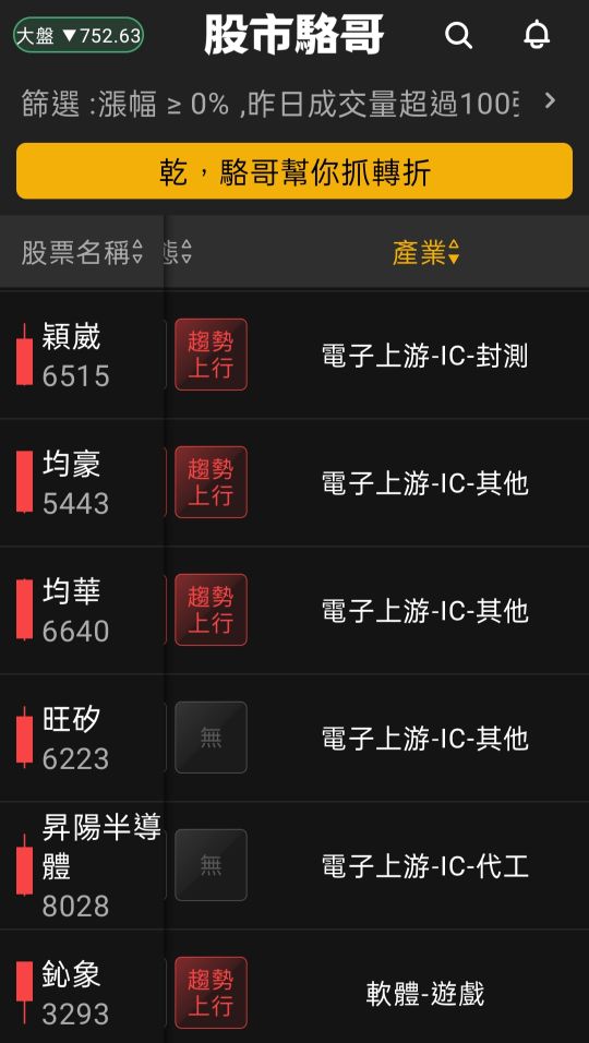 2024.07.26【盤後選股】在美股連續拉回兩天下,指數開低跌破季線