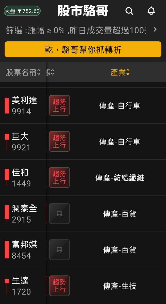 2024.07.26【盤後選股】在美股連續拉回兩天下,指數開低跌破季線