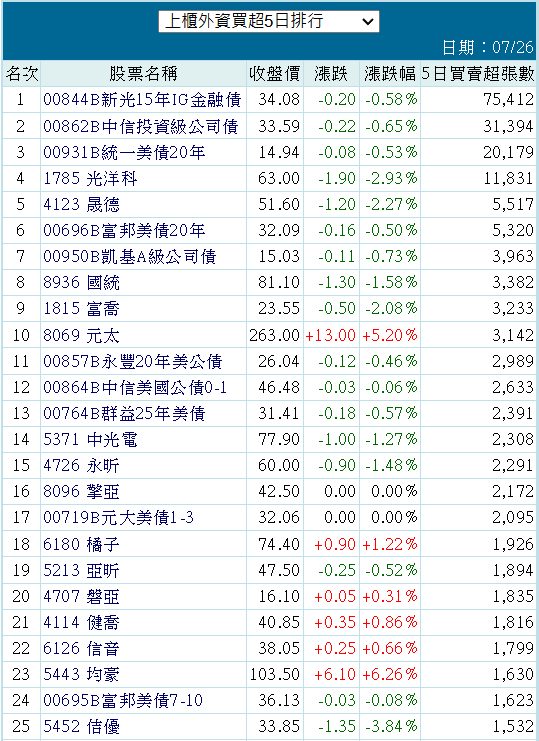 00844B新光15年IG金融債的討論圖片