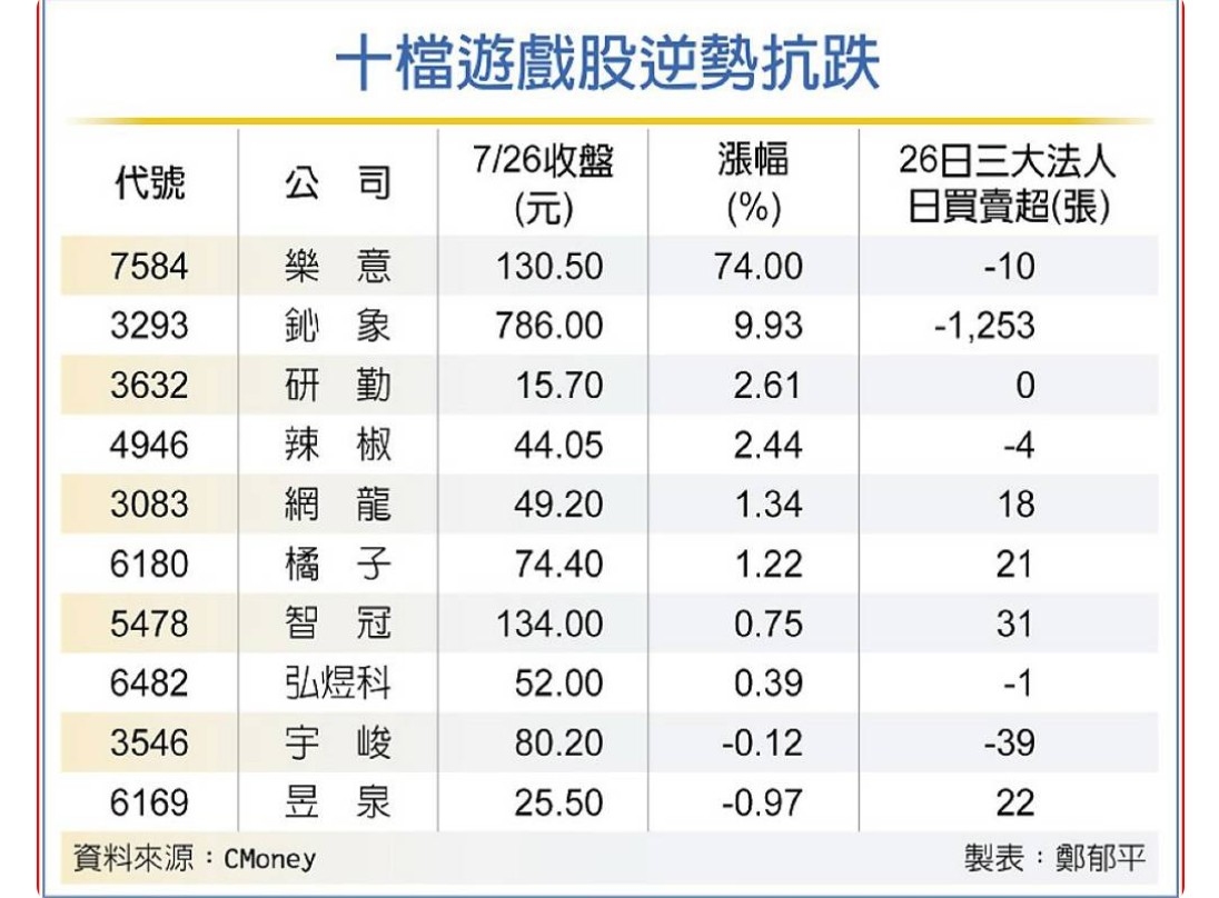 3632研勤的討論圖片