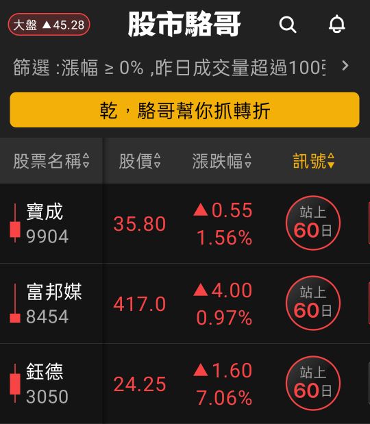 2024.07.29【盤後選股】注意融資清洗幅度需大於下跌幅度