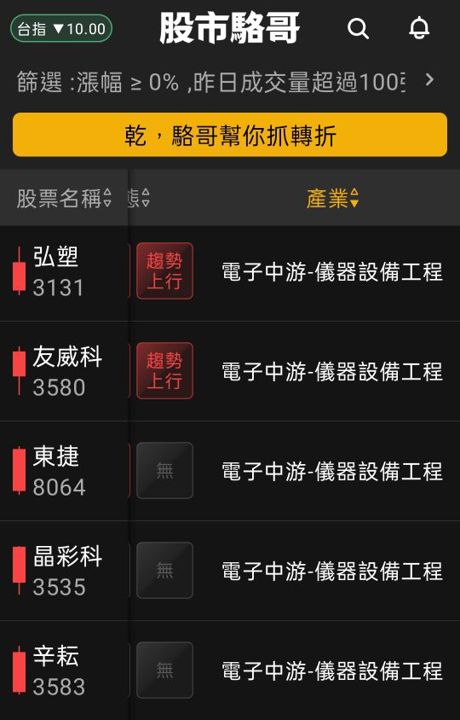 2024.07.30【盤後選股】注意今晚微軟盤後財報走勢