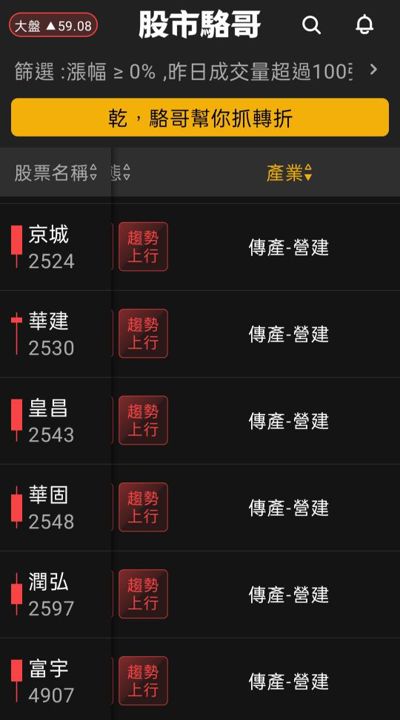 2024.07.30【盤後選股】注意今晚微軟盤後財報走勢