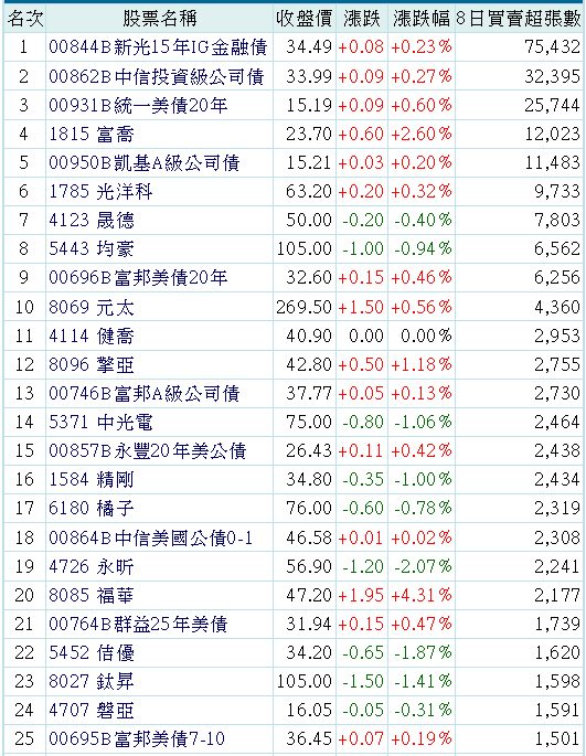 00844B新光15年IG金融債的討論圖片