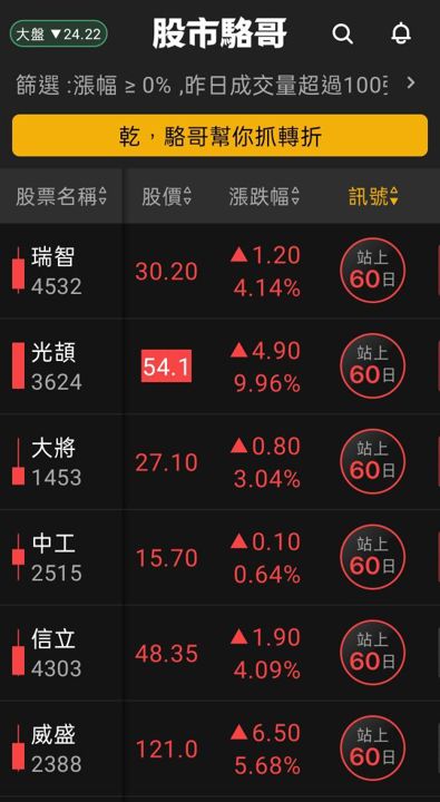 2024.07.31【盤後選股】注意融資清洗幅度需大於下跌幅度