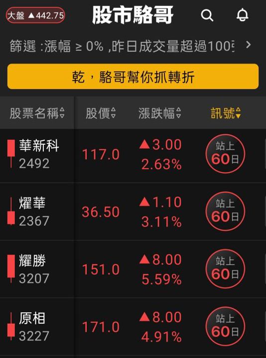 2024.08.01【盤後選股】漲多不追高輪動會加快，技術面須遵守操作