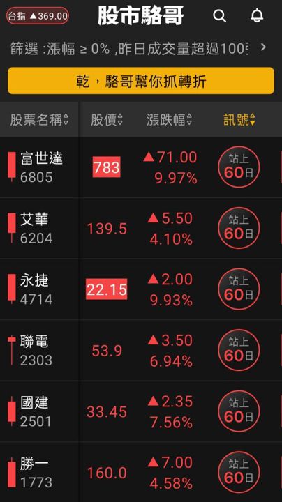 2024.08.01【盤後選股】漲多不追高輪動會加快，技術面須遵守操作