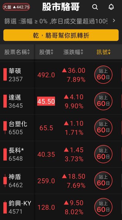 2024.08.01【盤後選股】漲多不追高輪動會加快，技術面須遵守操作