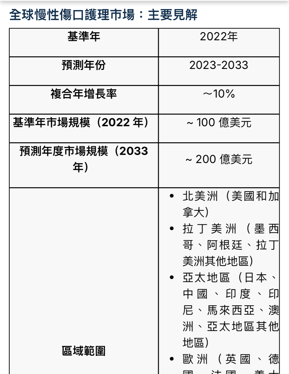 1799 易威- 這篇談合一，不談易威。 1.合一在台灣推速必一時，曾聽藥廠同...｜CMoney 股市爆料同學會