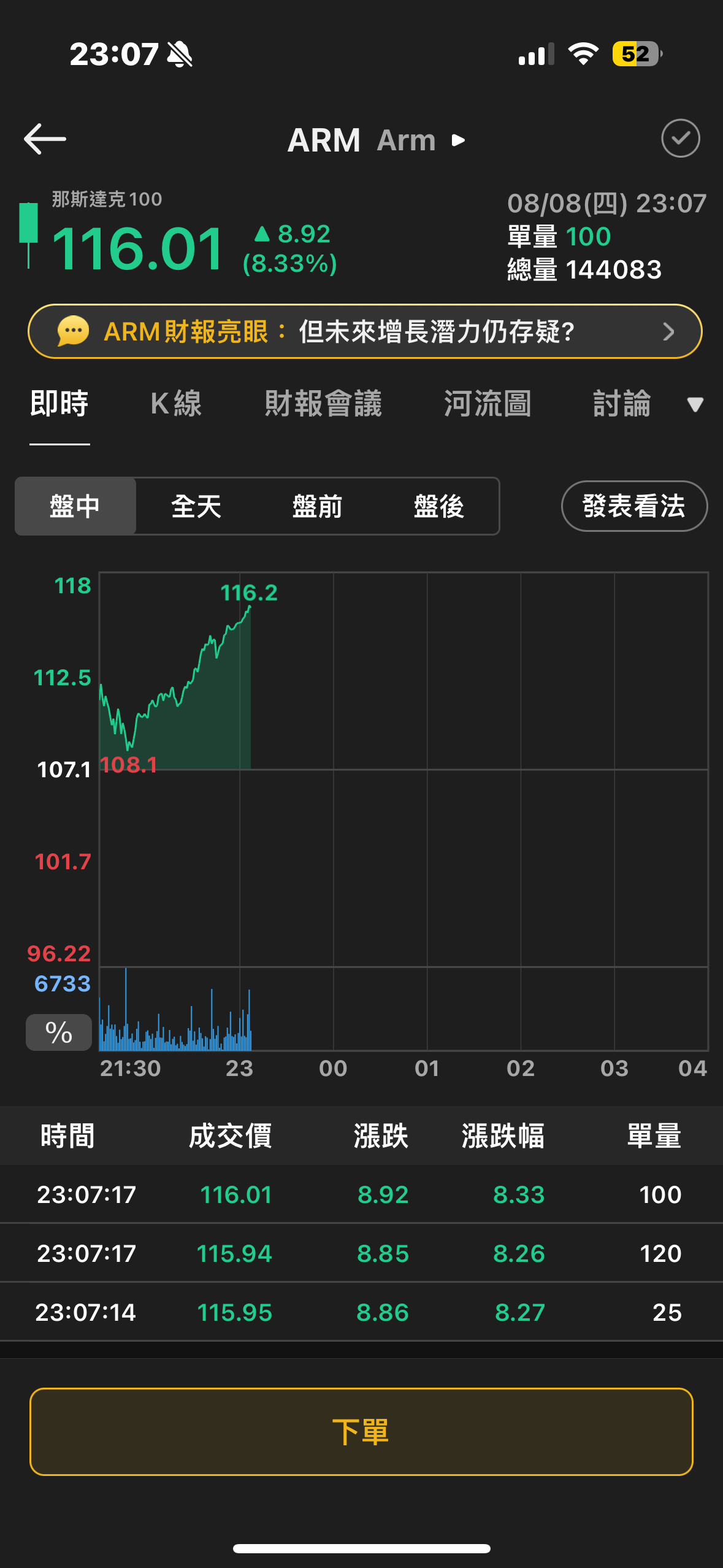 ARM 安謀控股- 今天的漲勢會不會是？｜CMoney 股市爆料同學會
