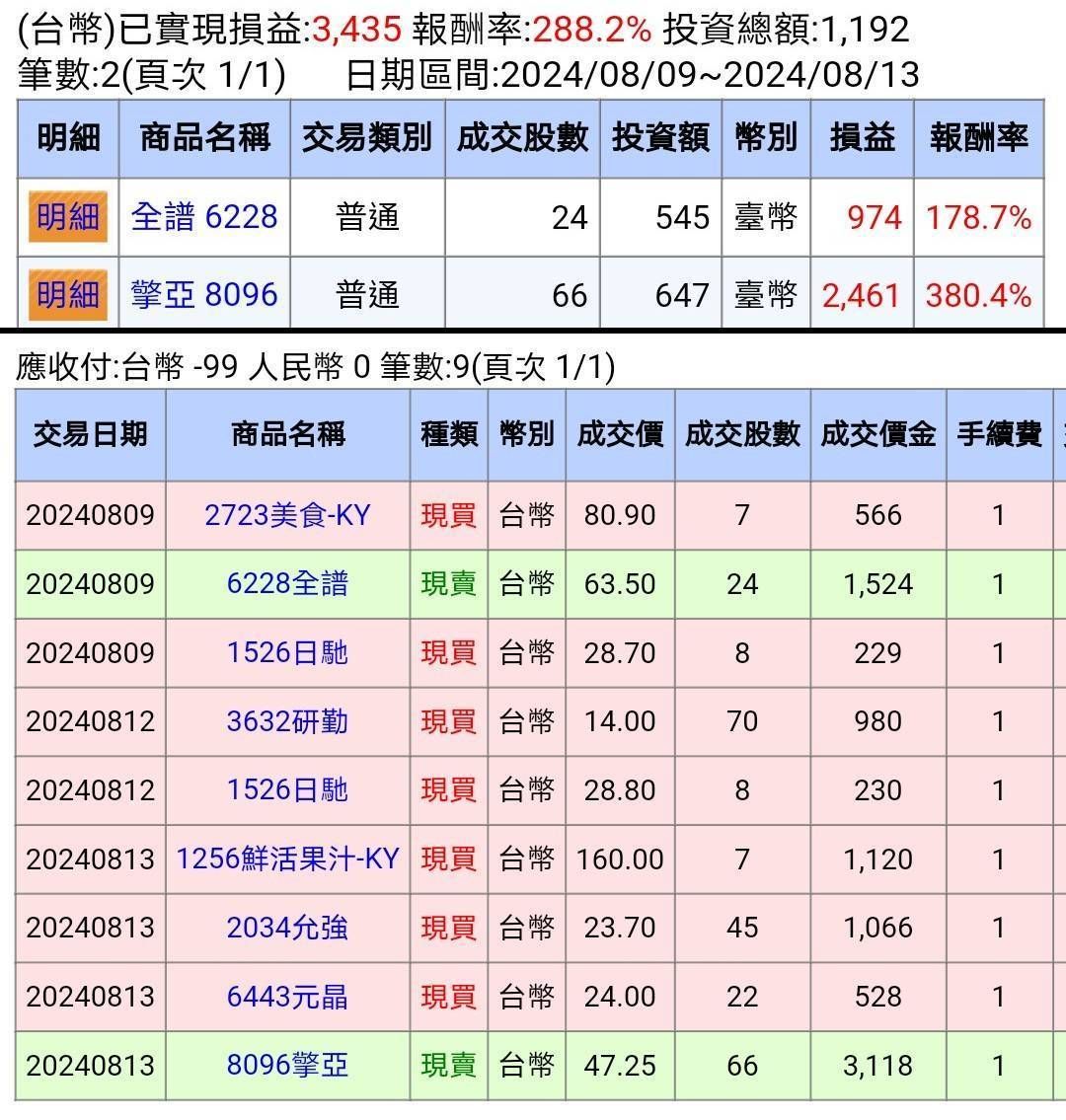 3632研勤的討論圖片