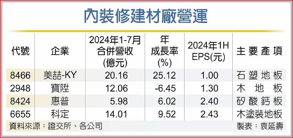 6655科定的討論圖片