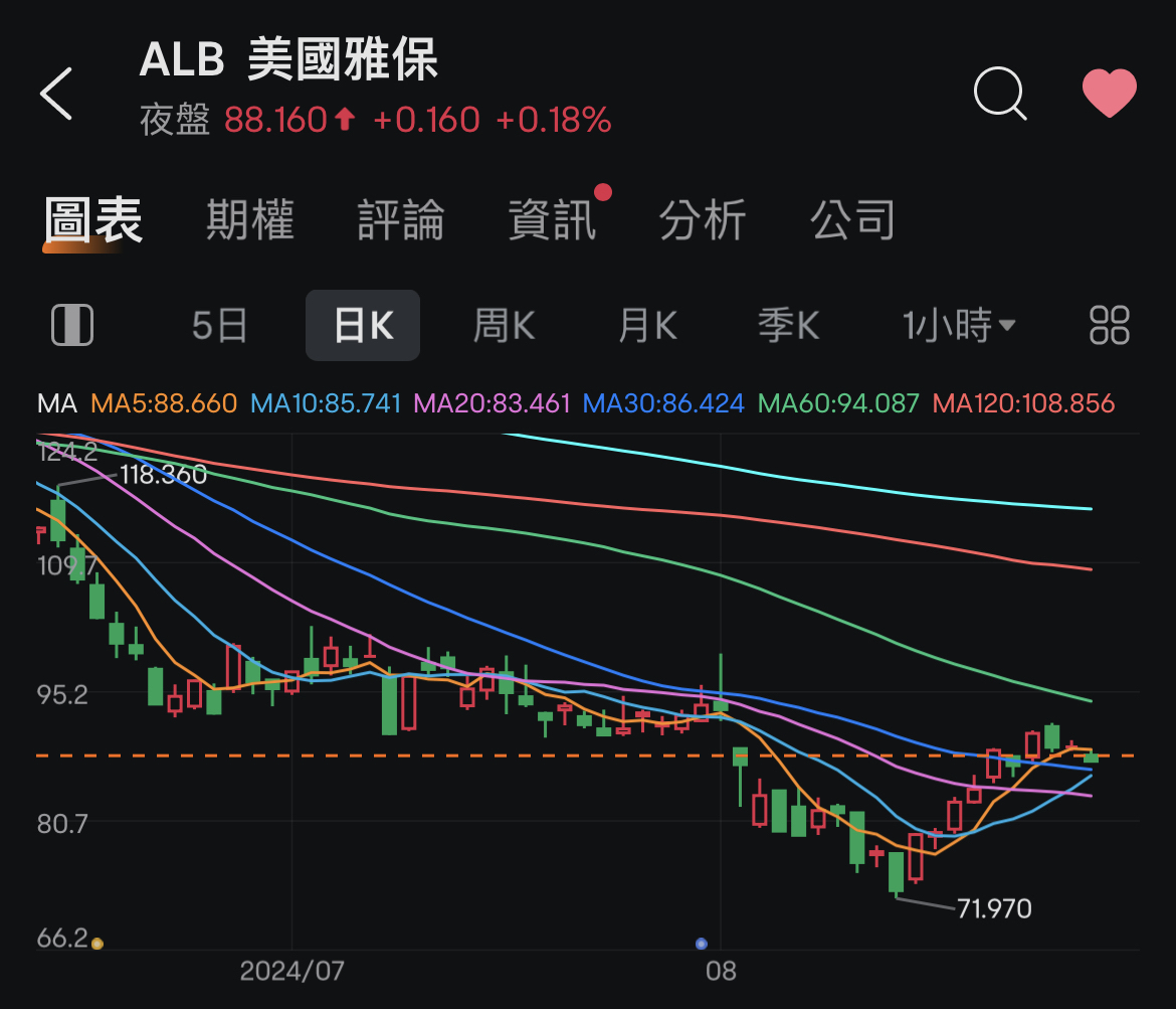 Global X Lithium & Battery Tech ETF(LIT) - 股價行情、配息與走勢圖｜股市爆料同學會