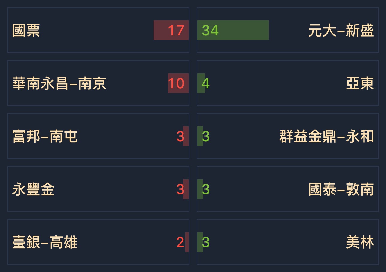 6655科定的討論圖片