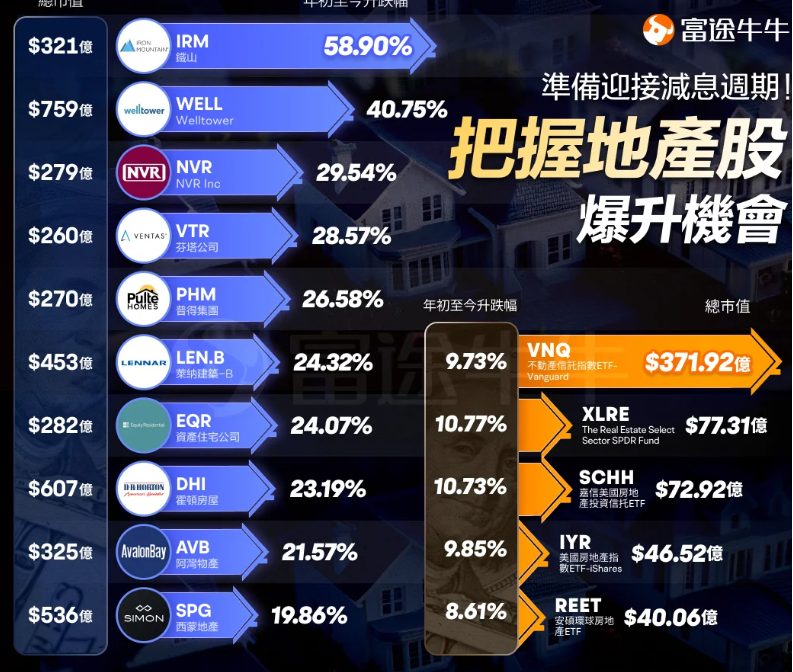 00714群益道瓊美國地產的討論圖片