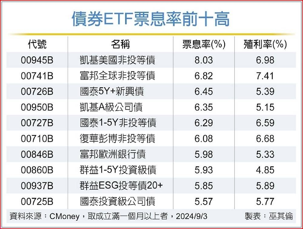 00726B國泰新興投等債的討論圖片