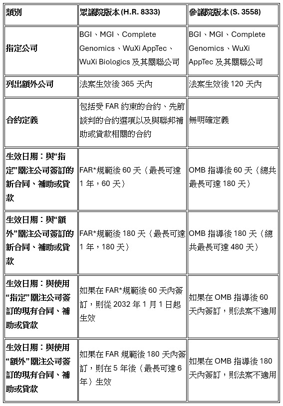 [情報] 生物安全法與台灣的關係