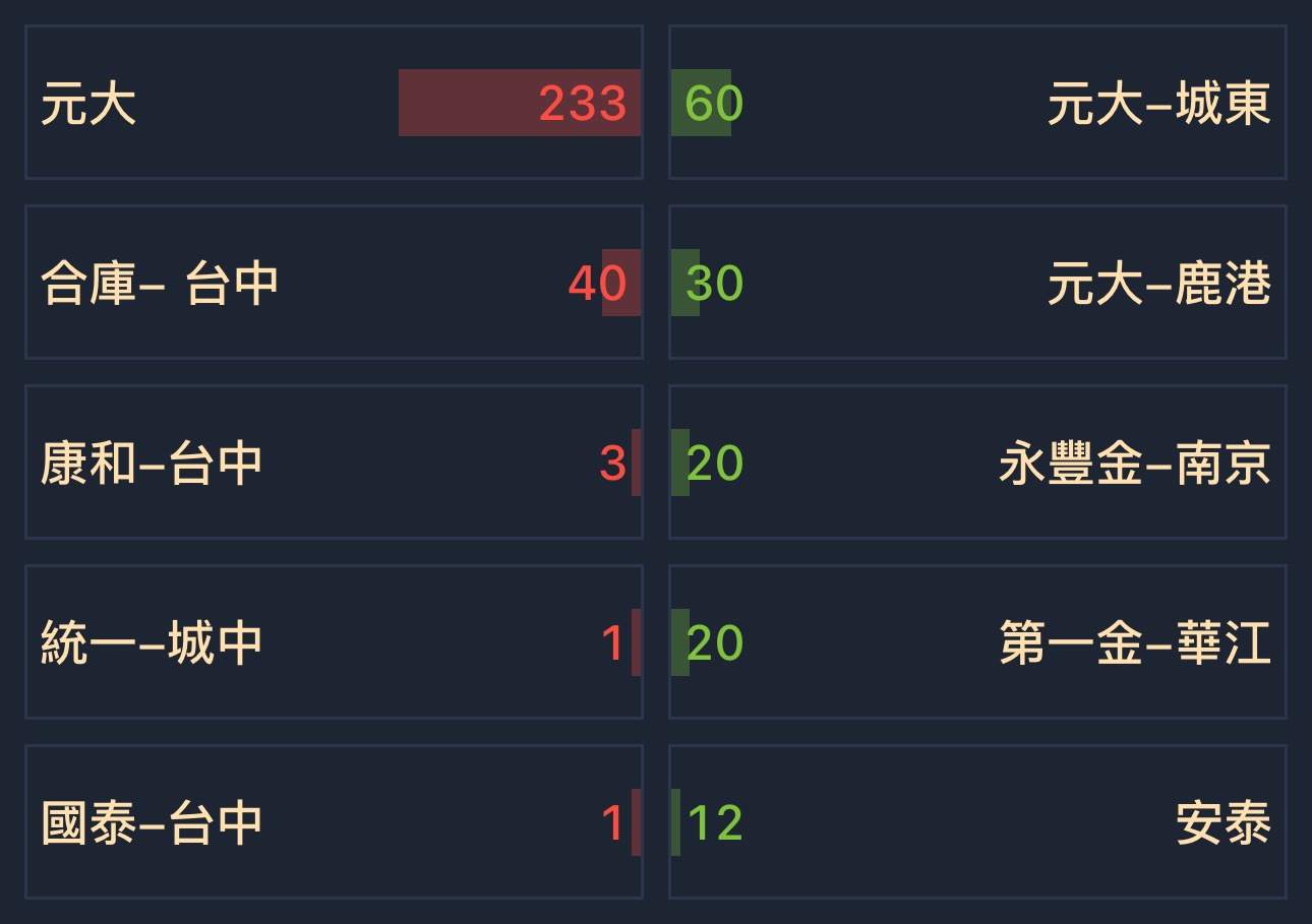 4530宏易的討論圖片