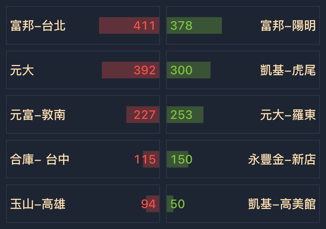 4530宏易的討論圖片