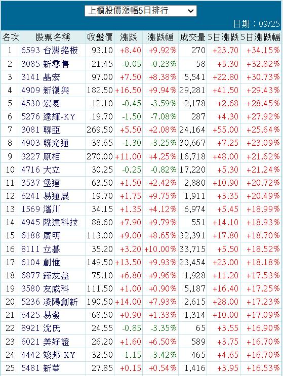 4530宏易的討論圖片