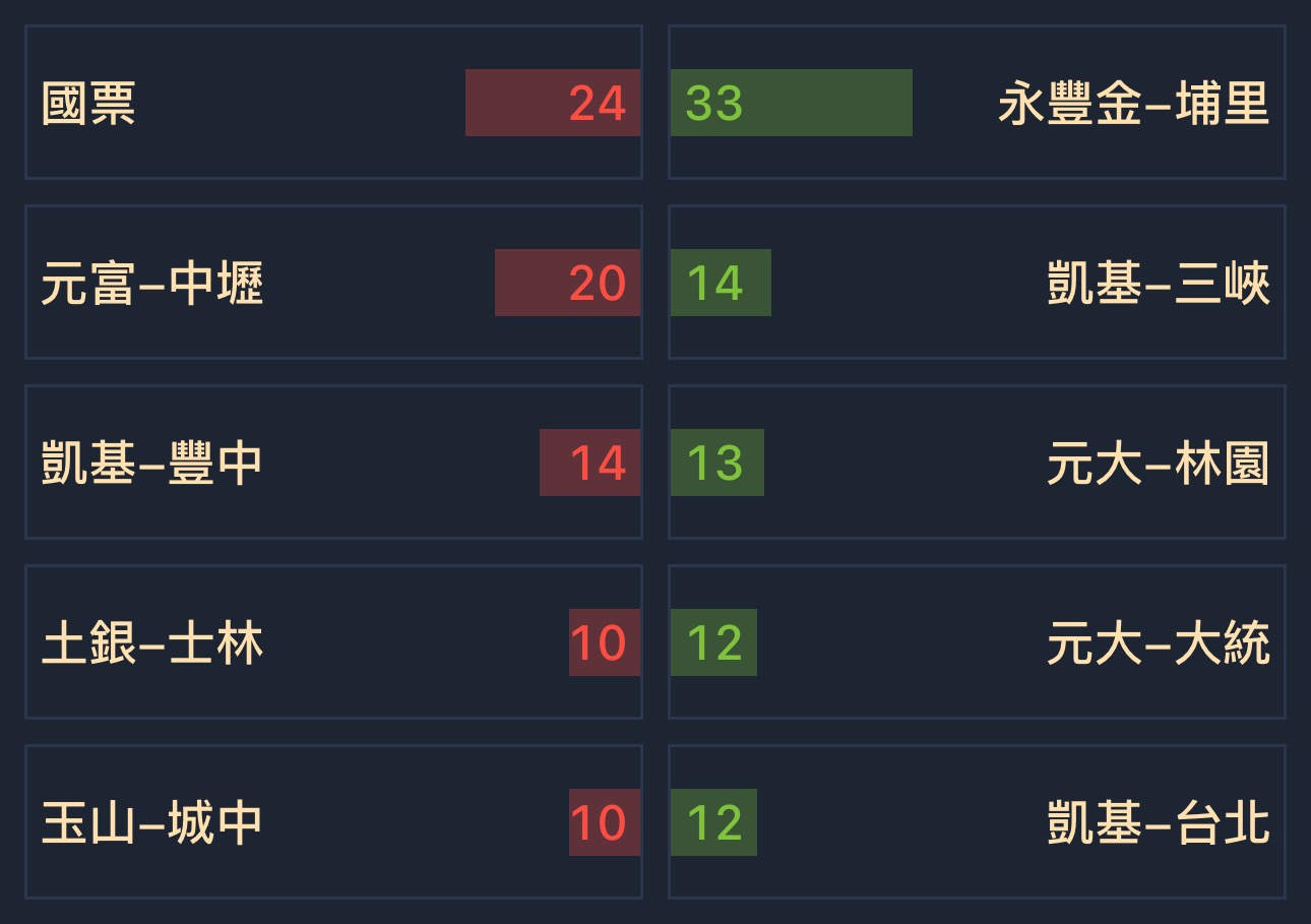 2064晉椿的討論圖片