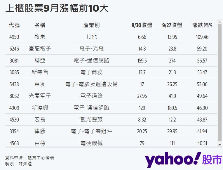 4530宏易的討論圖片