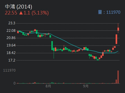 2064晉椿的討論圖片