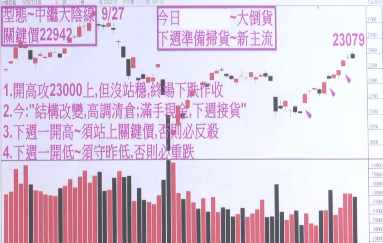 B3 (25-27Nov $328, 之後批發價$368） main image 1