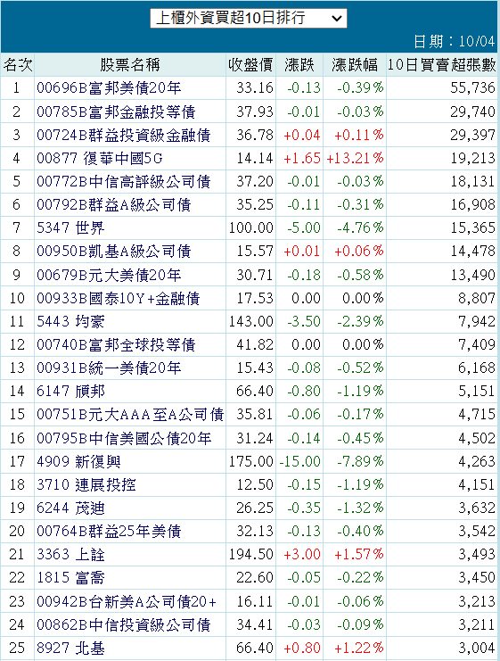 00785B富邦金融投等債的討論圖片