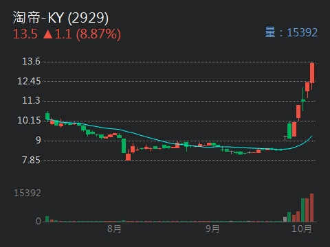 4745合富-KY的討論圖片