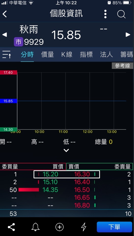 9929秋雨的討論圖片