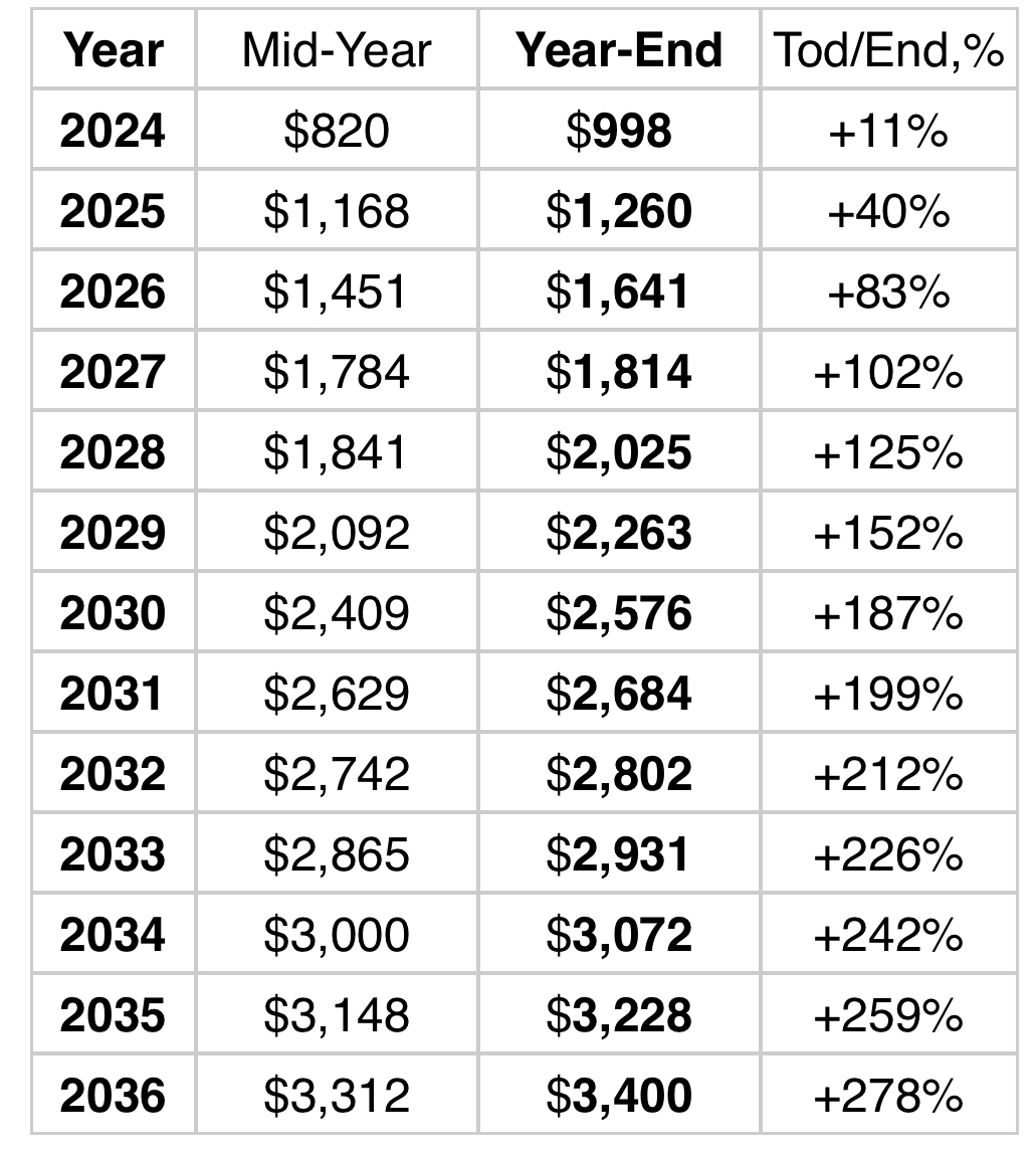 LLY 禮來- 禮來公司（Eli Lilly& Inc.)在藥物研發方面投入...｜CMoney 股市爆料同學會