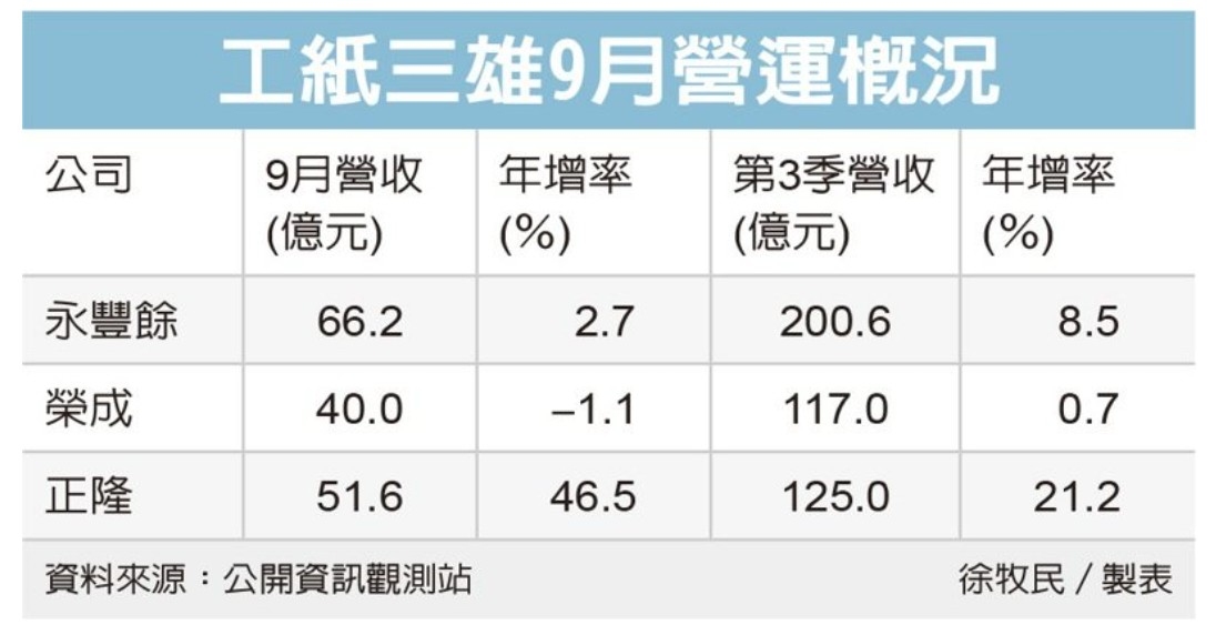 1906寶隆的討論圖片