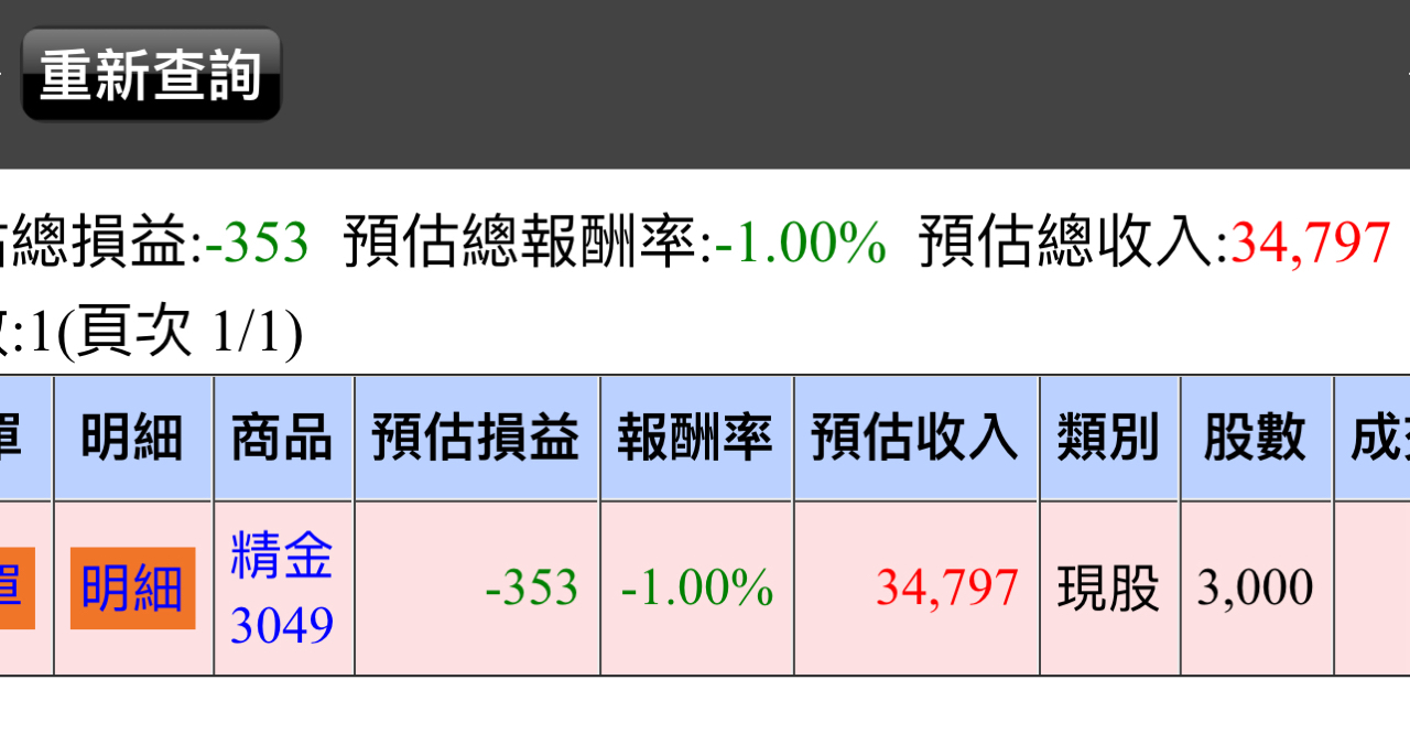 3049 精金 - 我蹲｜CMoney 股市爆料同學會