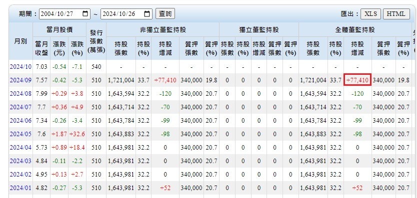 2867 Https goodinfo tw tw Stock 