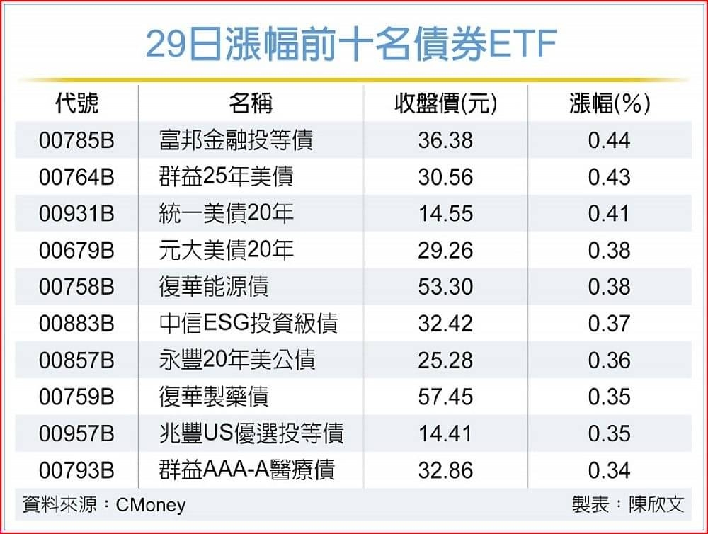 00785B富邦金融投等債的討論圖片