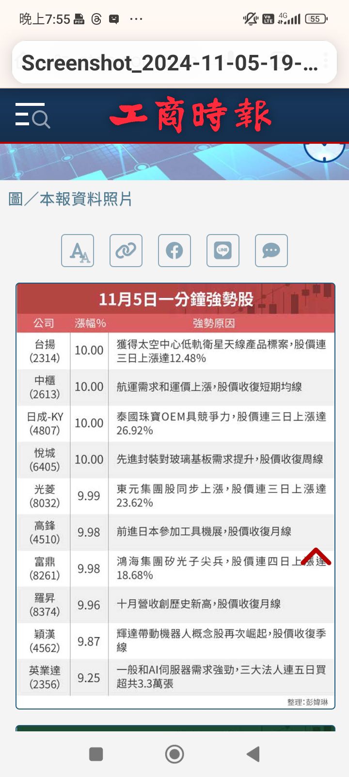 6661威健生技的討論圖片