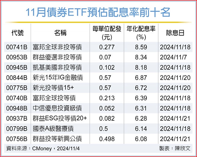 00844B新光15年IG金融債的討論圖片