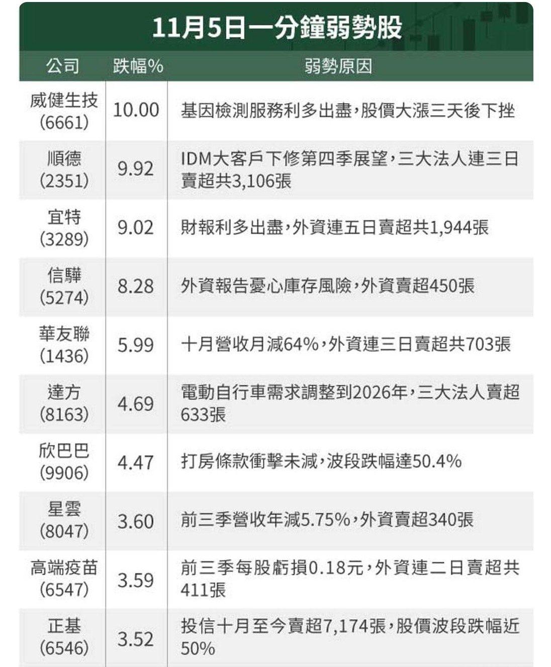 6661威健生技的討論圖片